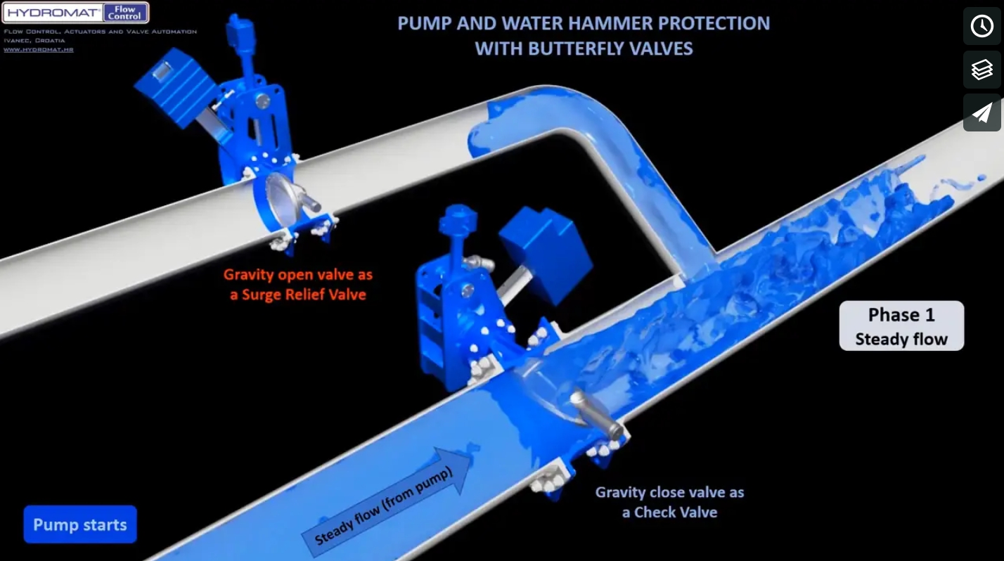 Water Hammer Protection