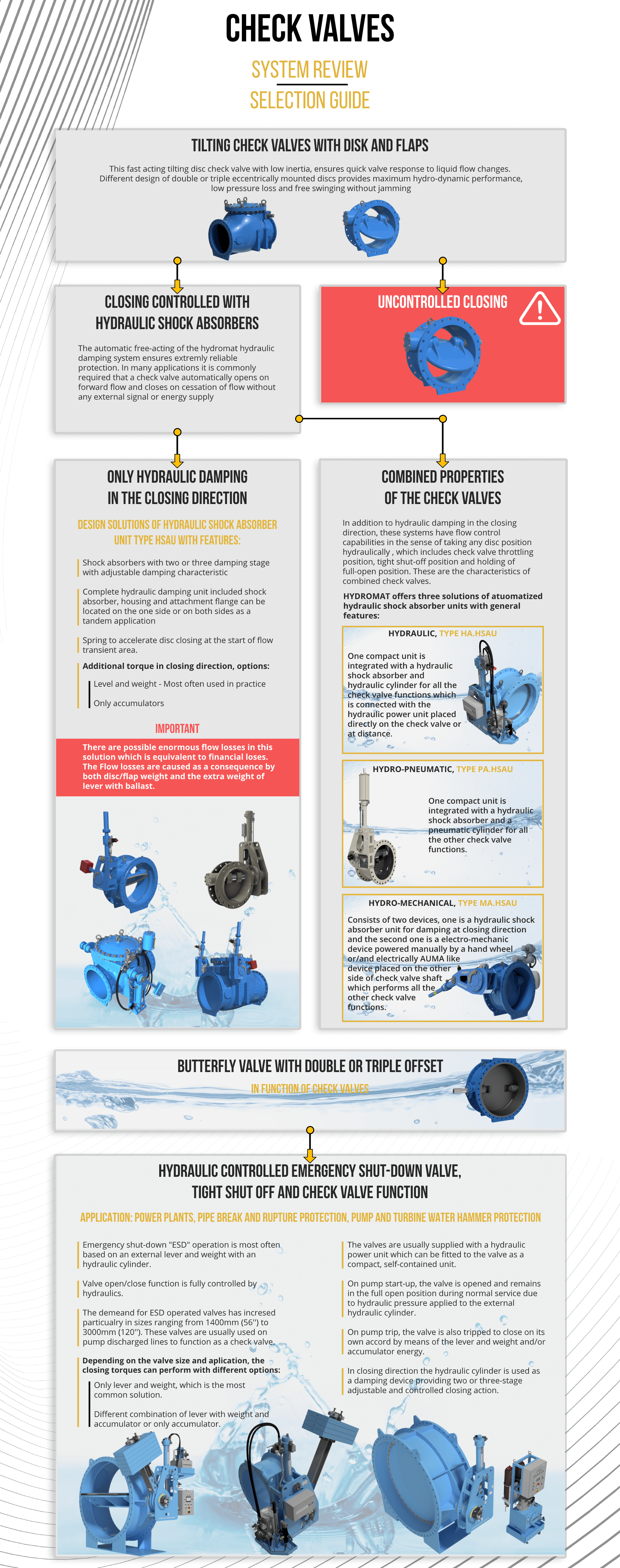 hydromat-check-valves-sytsem-review