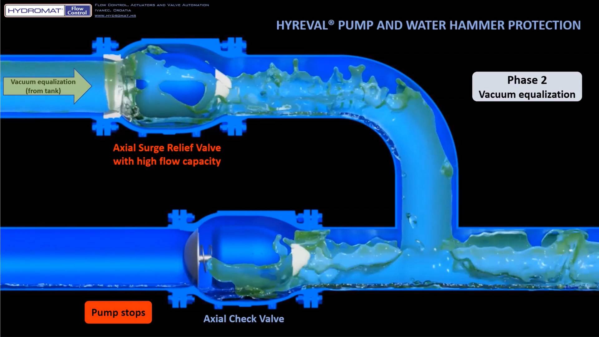 hydromat's water hammer system protection