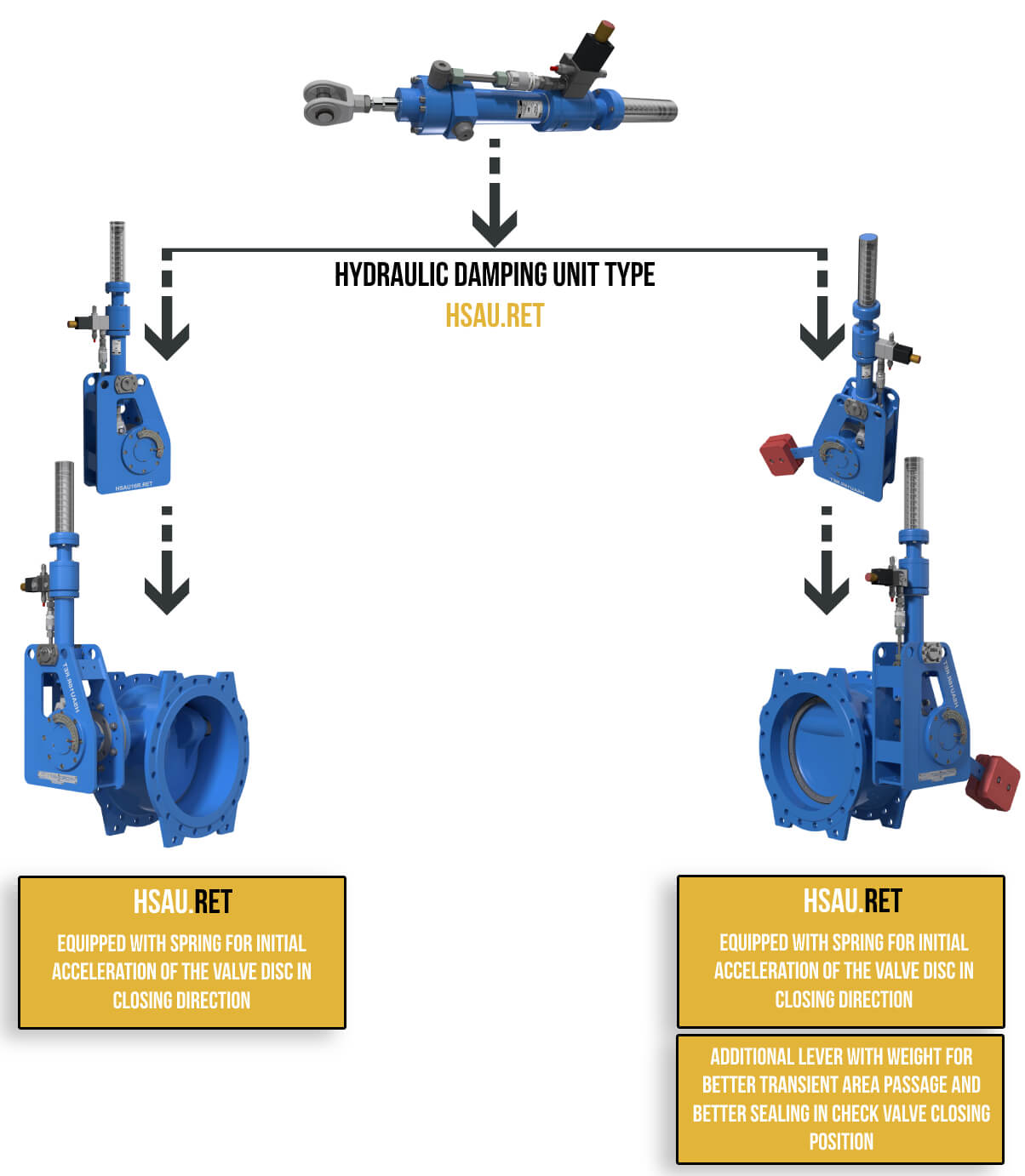 hydromat-hsa-ret